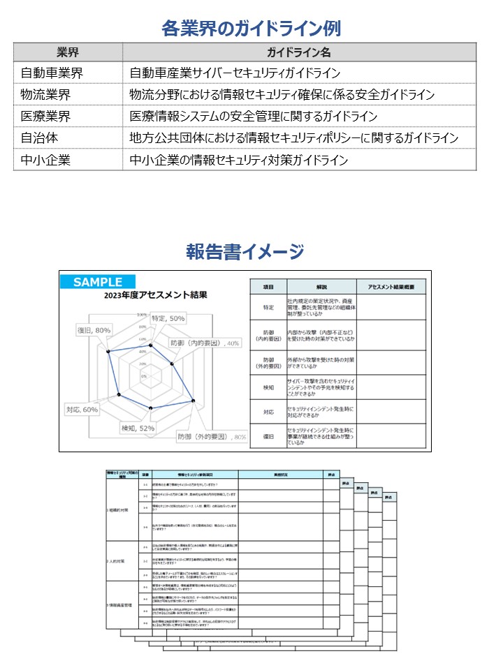 ◎ガイドライン適合状況調査２／２.jpg