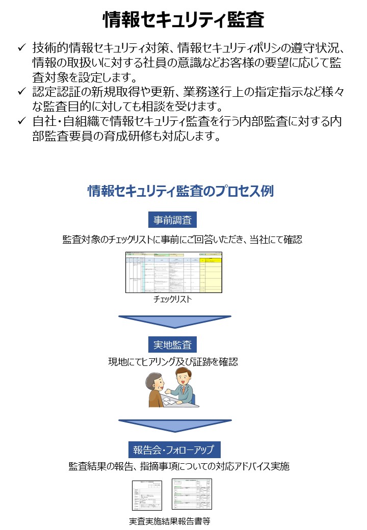 ◎情報セキュリティ監査１／１.jpg