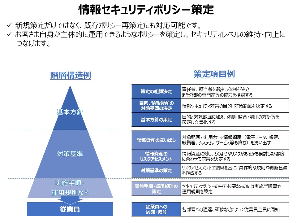 ★★★情報セキュリティポリシー策定１／３.jpg