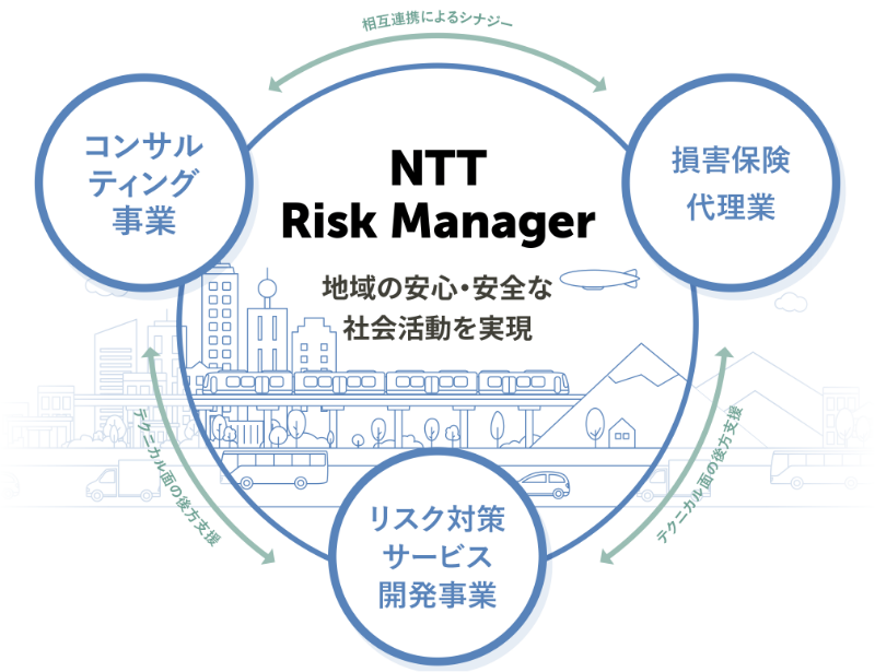 地域社会の安心・安全な社会活動の実現に向け3つの事業に取り組みます。